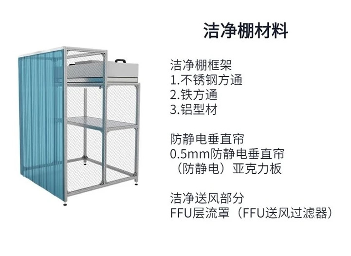 潔凈棚移動