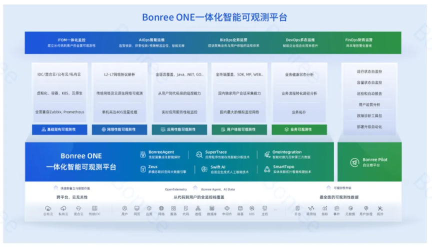 睿智創新RAIZ，一體化IT服務提供商