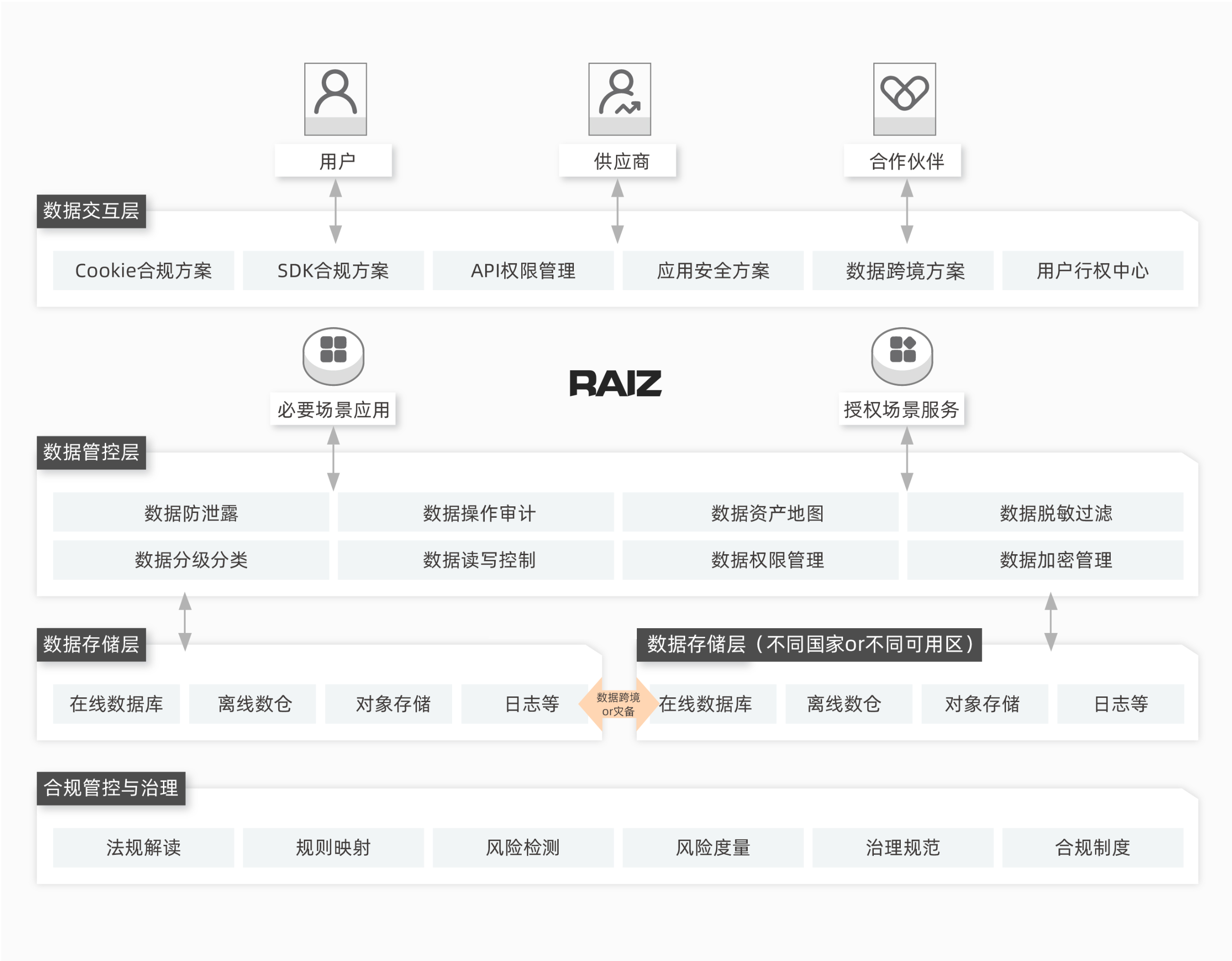 睿智創(chuàng)新RAIZ，一體化IT服務提供商