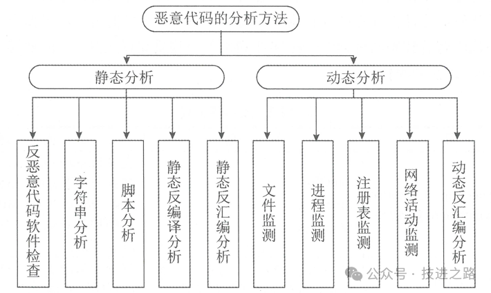 睿智創(chuàng)新RAIZ，一體化IT服務(wù)提供商